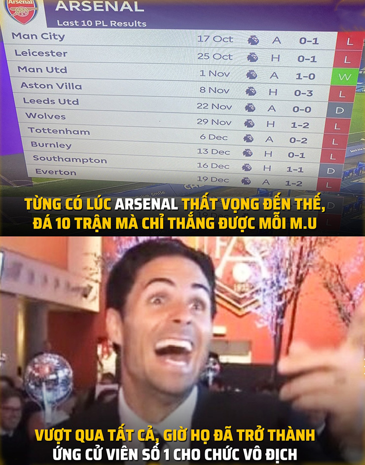 Một Arsenal rất khác biệt ở mùa giải năm nay.