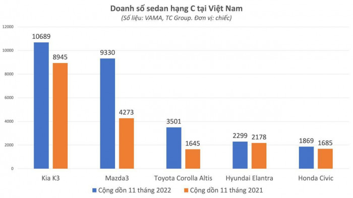 Sedan hạng C tìm lại sức hút ở thị trường Việt - 4