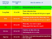 Tin tức trong ngày - Hà Nội ô nhiễm không khí trầm trọng dịp cận Tết, nguyên nhân vì đâu?