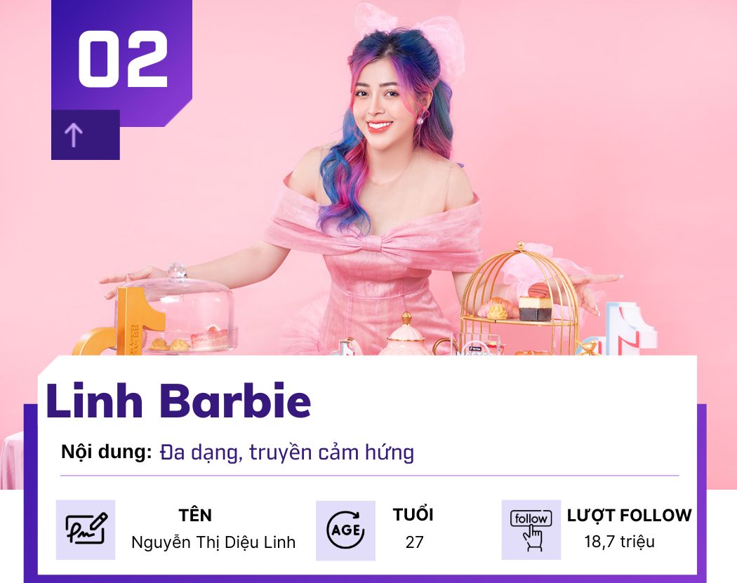 Những hotgirl "cháy" nhất làng TikToker Việt Nam của năm 2022 - 2