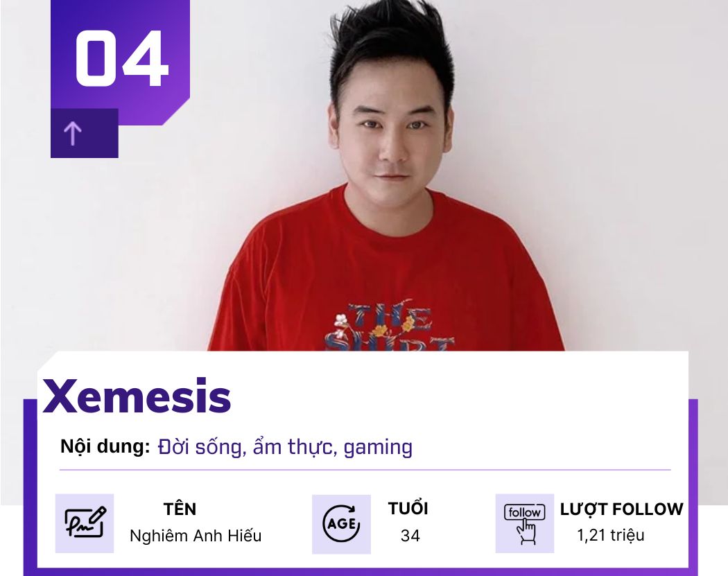 Top những streamer hot nhất cõi mạng năm 2022 - 4