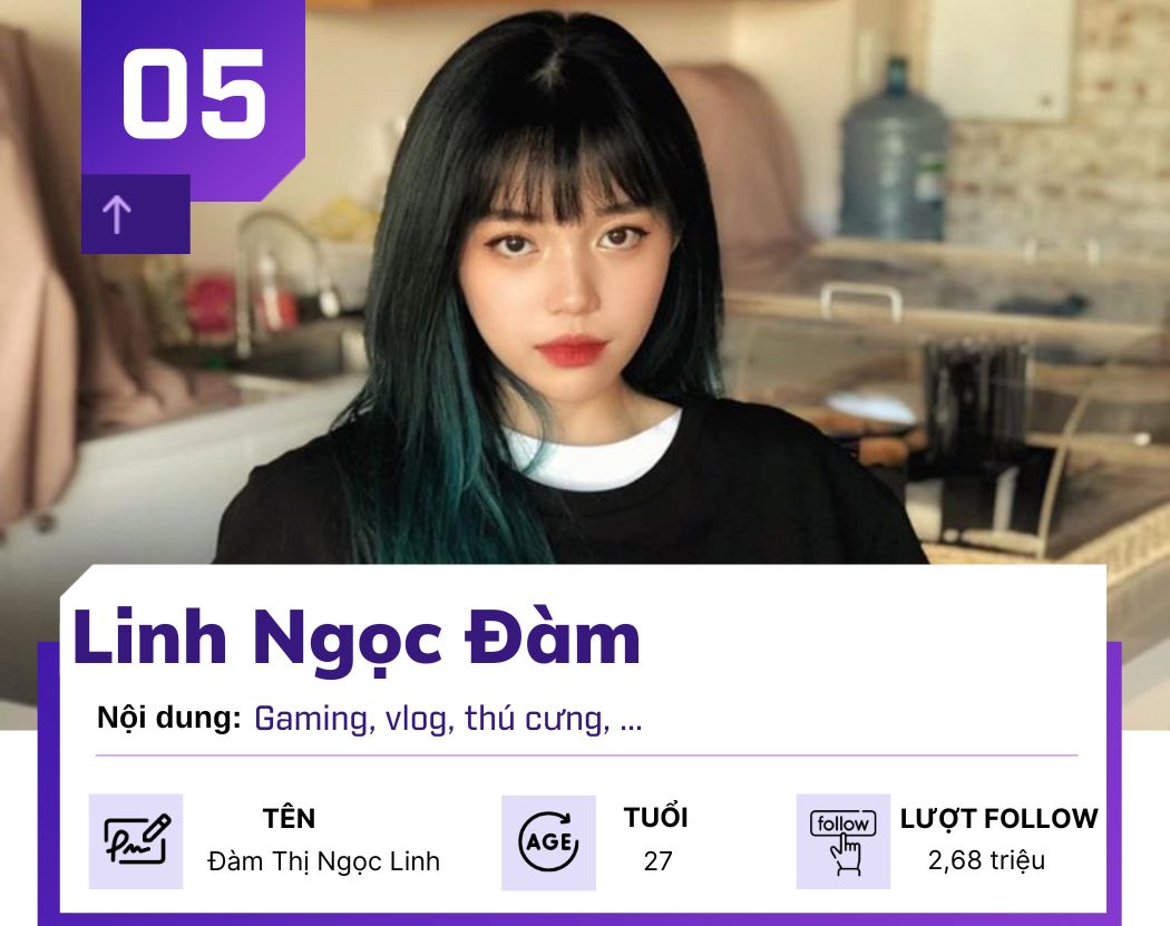 Top những streamer hot nhất cõi mạng năm 2022 - 5