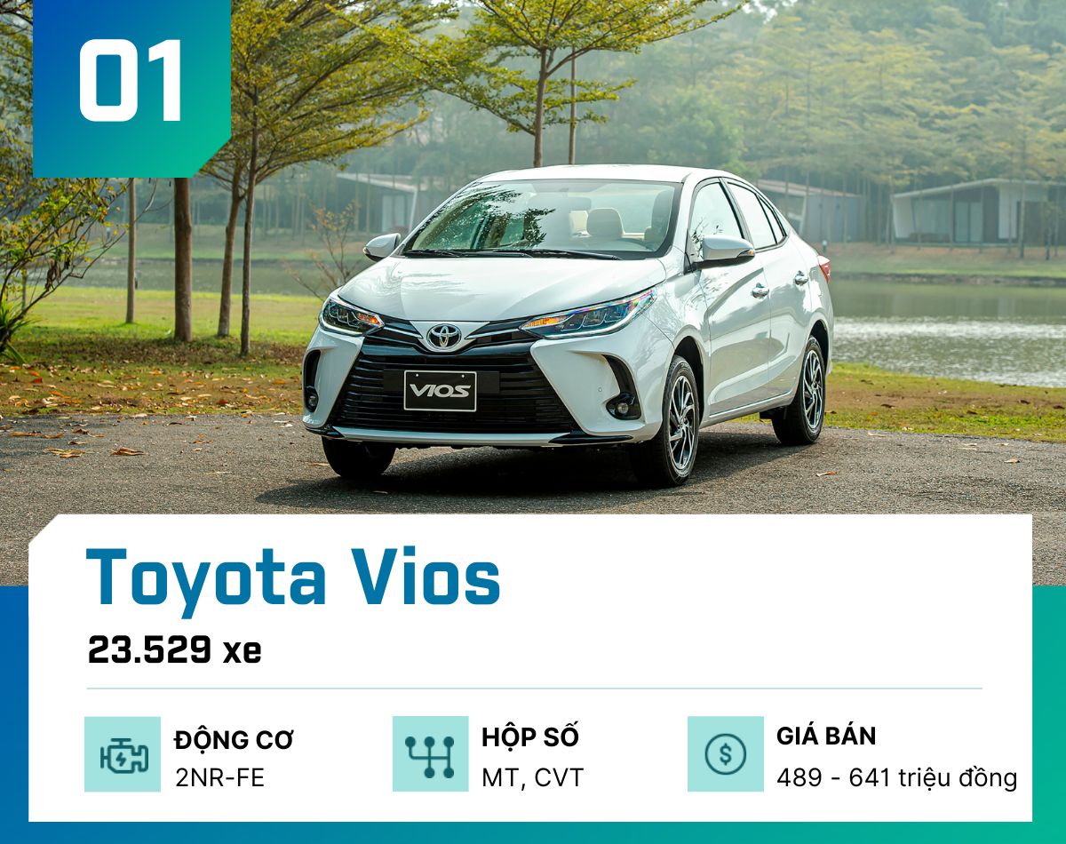 Top 10 mẫu ô tô bán chạy nhất thị trường Việt Nam năm 2022 - 2