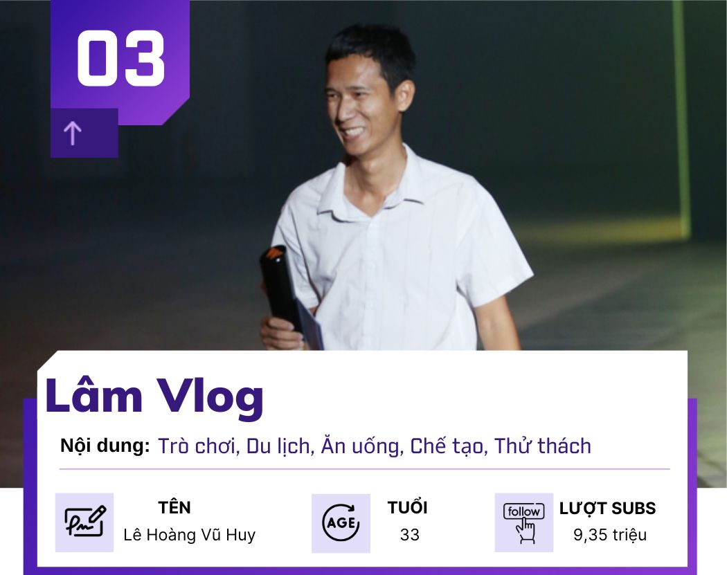 Những YouTuber Việt “hot” nhất cõi mạng năm 2022 - 3