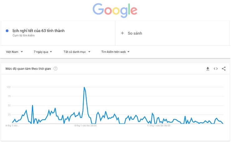 Câu hỏi "hot" nhất Google: "Tại sao Trung Quốc không có năm con mèo?" - 2