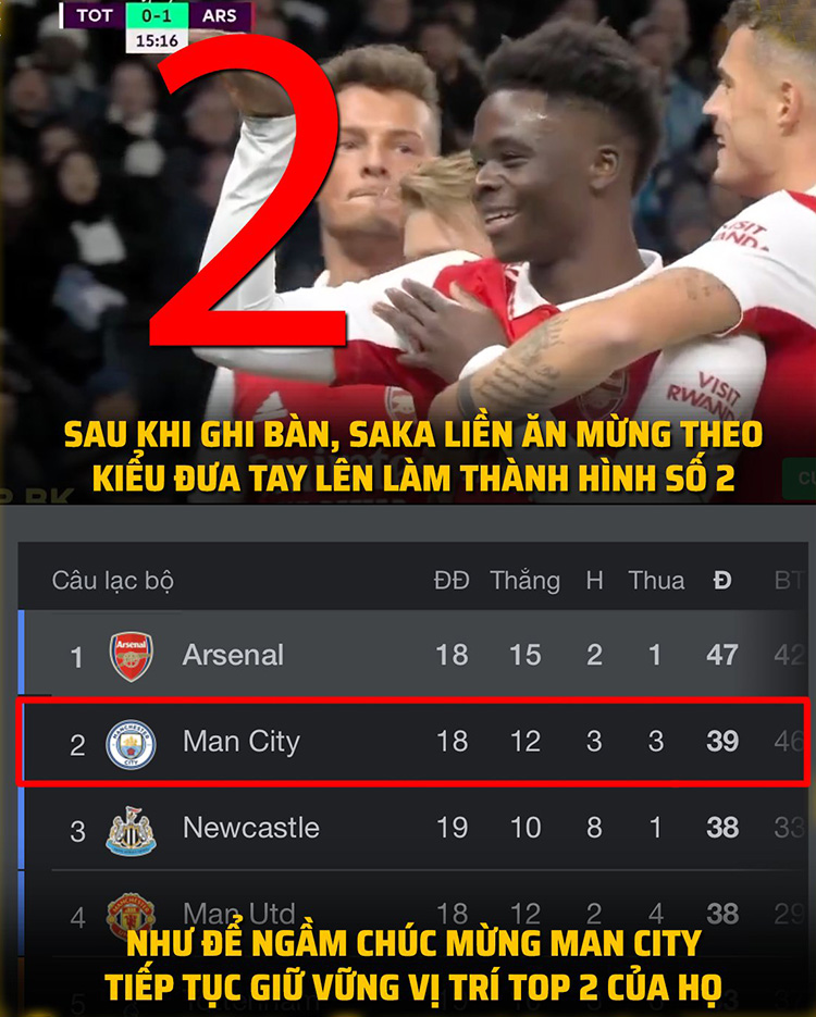 Arsenal vẫn "lạnh lẽo" trên đỉnh Ngoại hạng Anh.