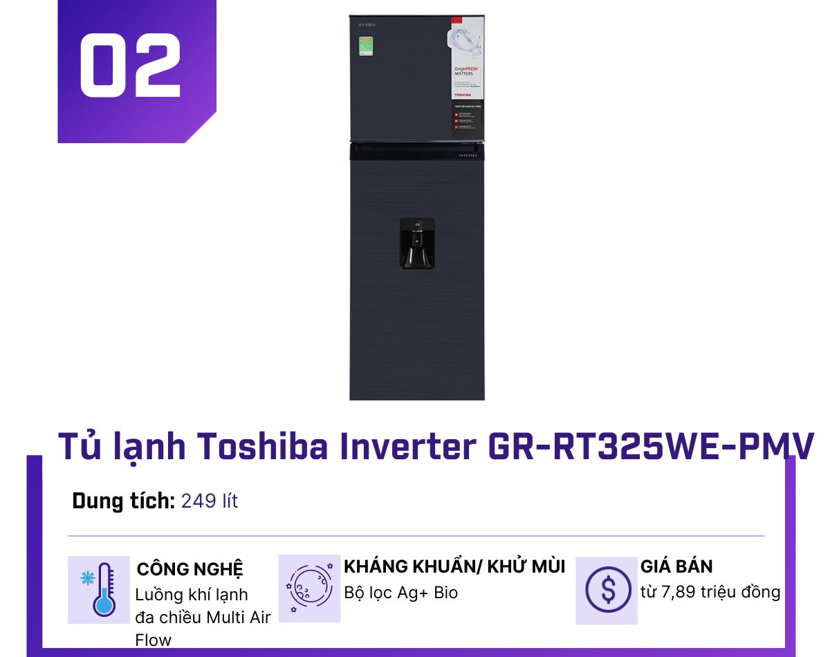 Top 4 tủ lạnh Inverter dưới 8 triệu đồng siêu tiết kiệm cho năm mới - 2