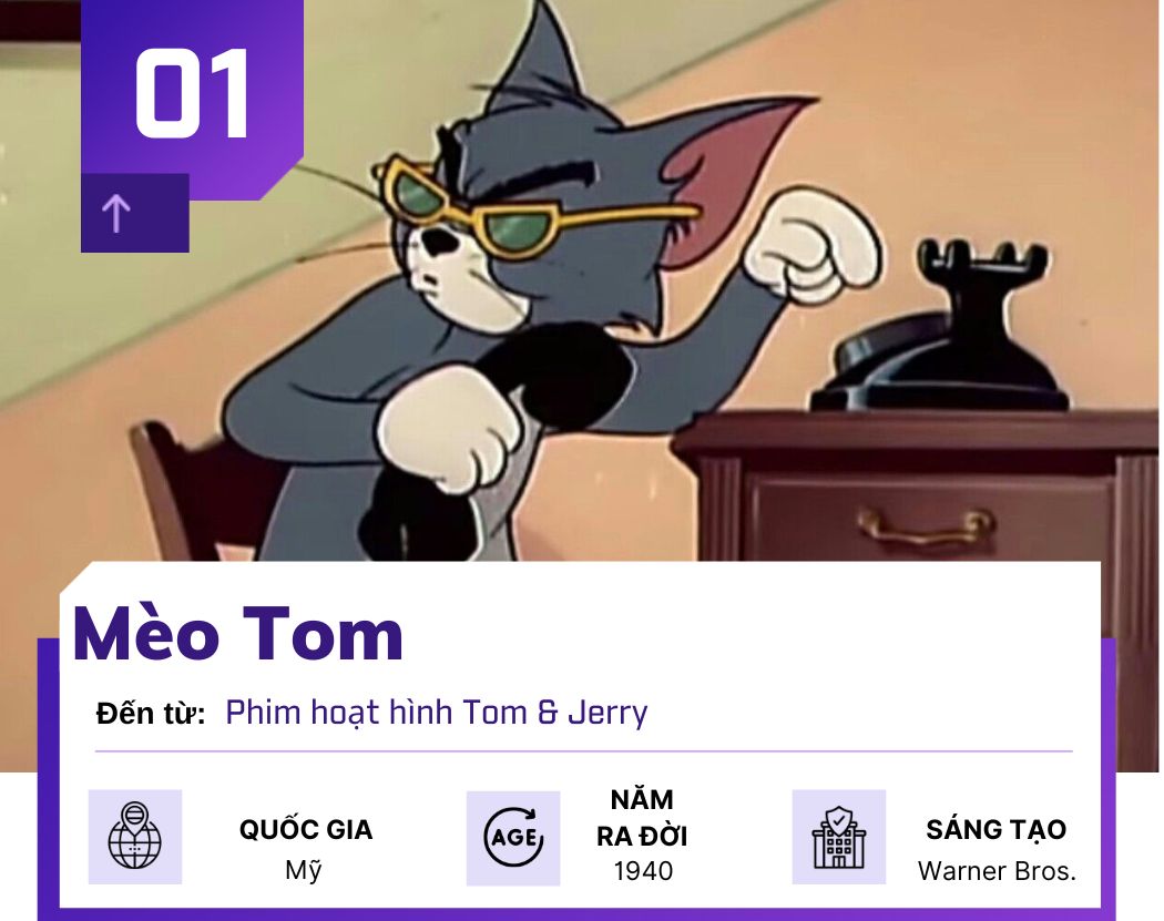 Bên cạnh Tom và Jerry thì cũng đừng quên những nhân vật phụ đã làm nên  thành công cho bộ phim hoạt hình huyền thoại