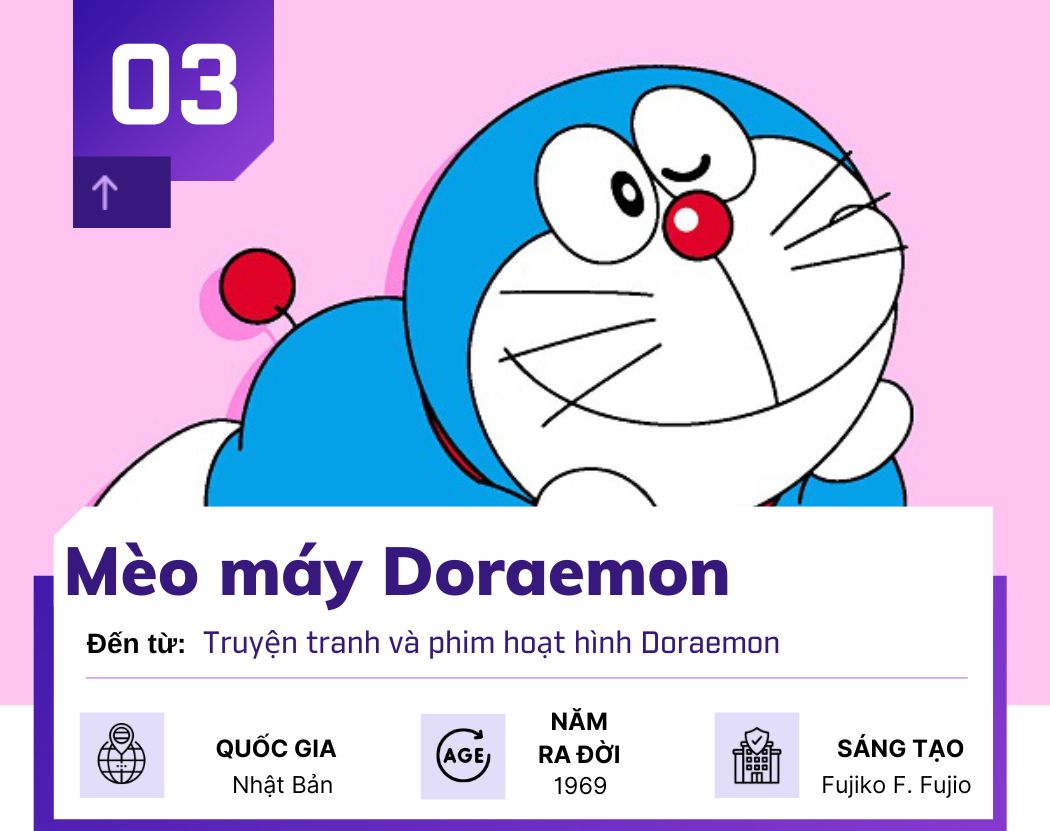 Những nhân vật mèo hoạt hình nổi tiếng thế giới: Tom, Doraemon, Hello Kitty,... - 3