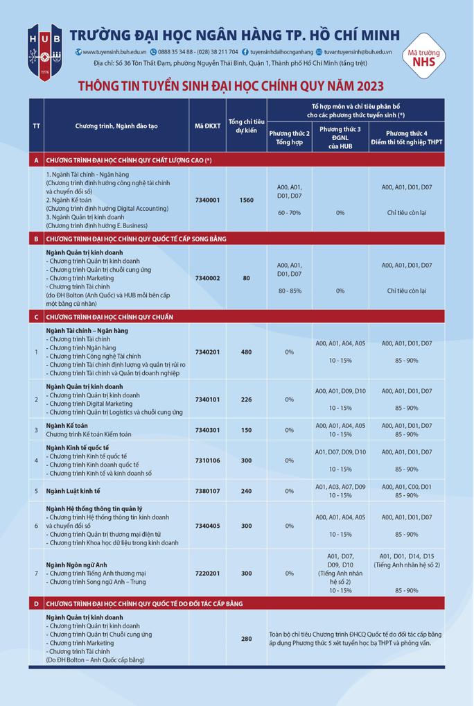 Trường ĐH Ngân hàng TP HCM tổ chức thi đánh giá năng lực để xét tuyển - 3