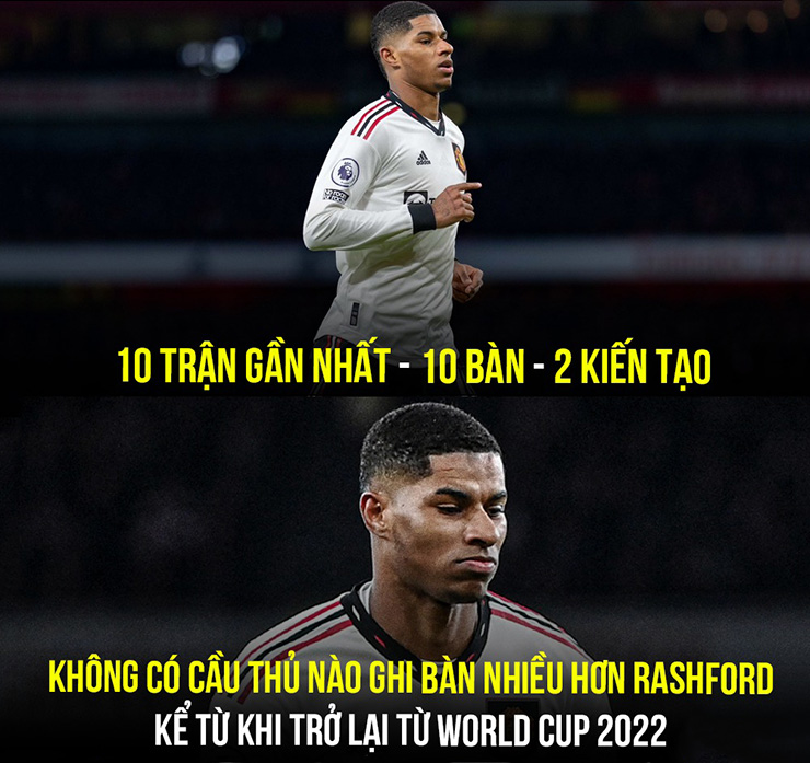 Rashford đang bay cao từ sau World Cup 2022.