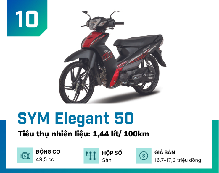 Top 10 xe số siêu tiết kiệm xăng hút giới bình dân nhất hiện nay - 10