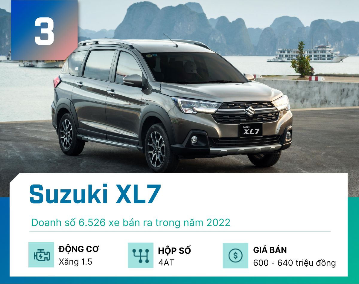 Top 5 MPV bán chạy nhất tại Việt Nam năm 2022 - 4