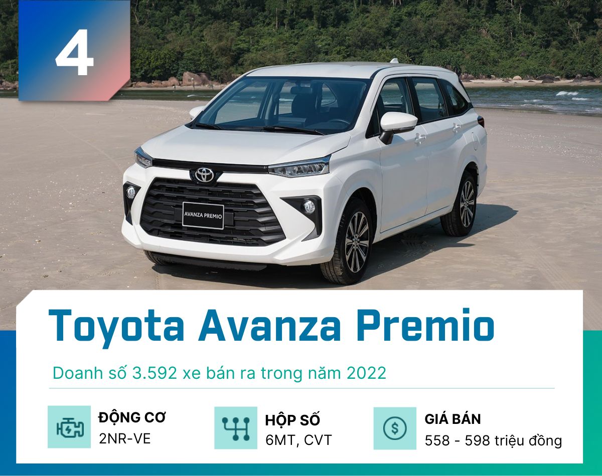 Top 5 MPV bán chạy nhất tại Việt Nam năm 2022 - 5