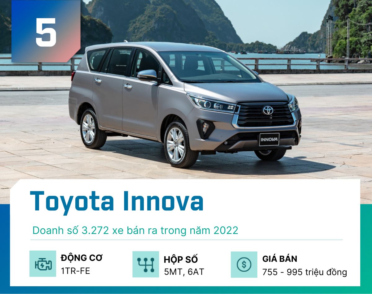 Top 5 MPV bán chạy nhất tại Việt Nam năm 2022 - 6