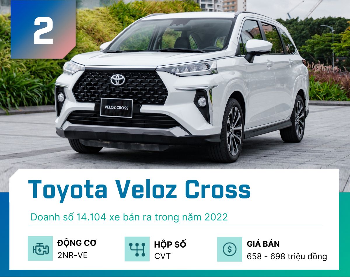 Top 5 MPV bán chạy nhất tại Việt Nam năm 2022 - 3