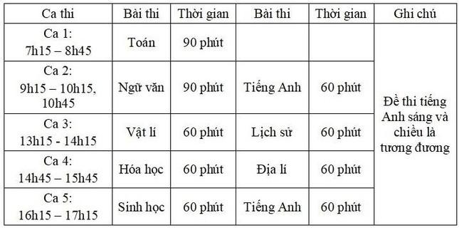 Lịch tổ chức các kỳ thi đánh giá năng lực, đánh giá tư duy năm 2023: Trường nào thi sớm nhất? - 1