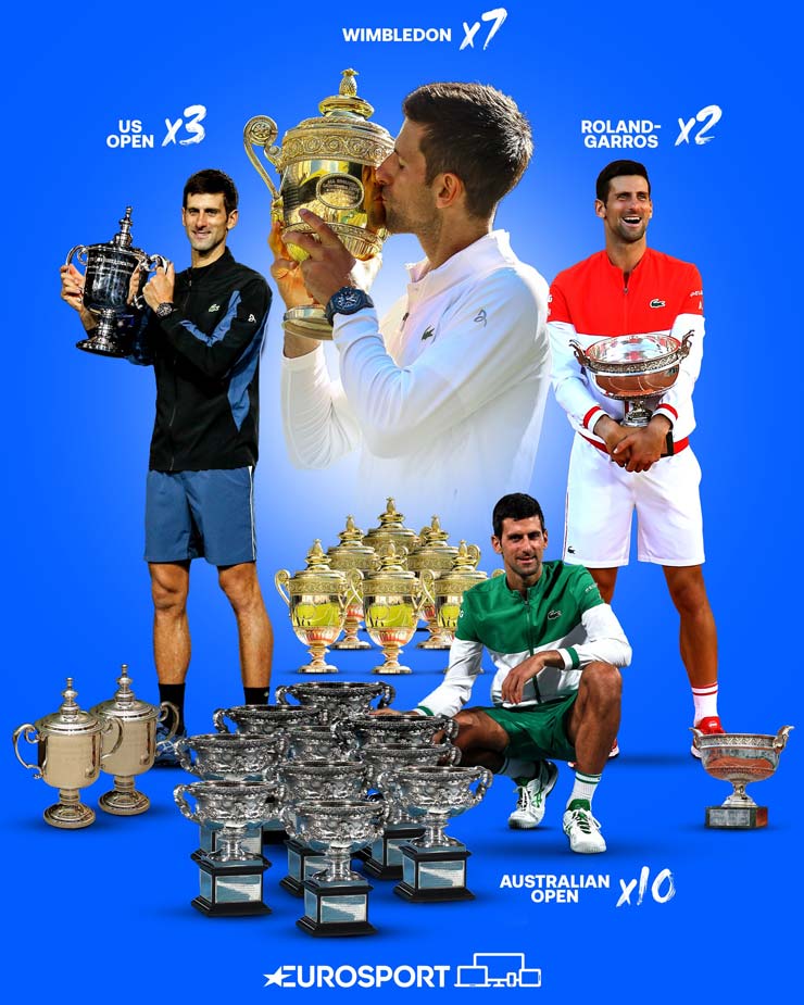 22 Grand Slam của Nole bao gồm 10 Australian Open, 2 Roland Garros, 7 Wimbledon và 3 US Open