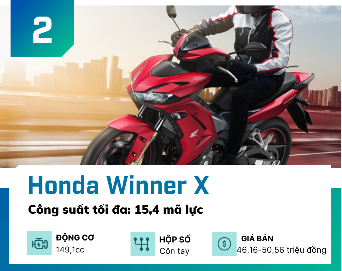 Top 5 xe côn tay cỡ nhỏ hút phái mạnh Việt nhất hiện nay - 2