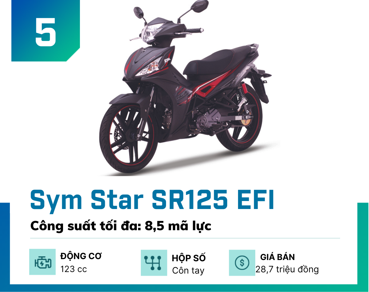 Top 5 xe côn tay cỡ nhỏ hút phái mạnh Việt nhất hiện nay - 5