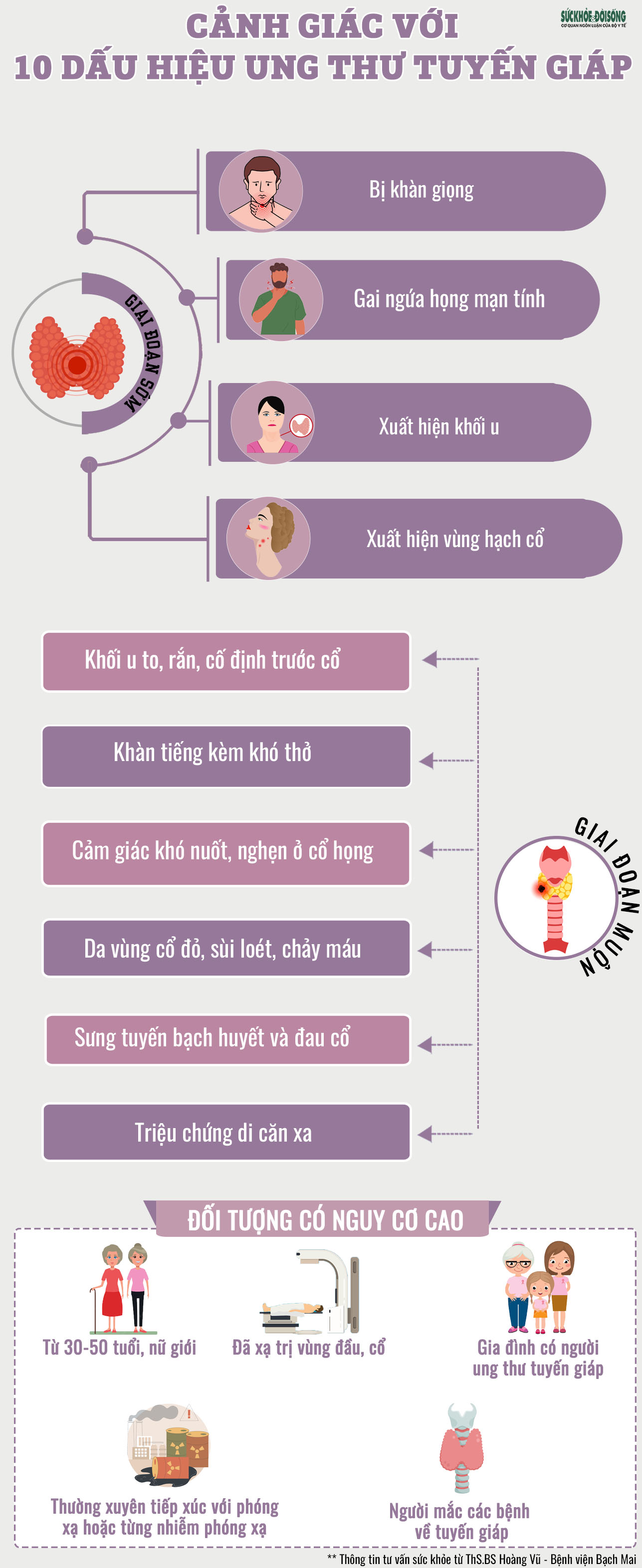 [Infographic] Cảnh giác với 10 dấu hiệu ung thư tuyến giáp - 1