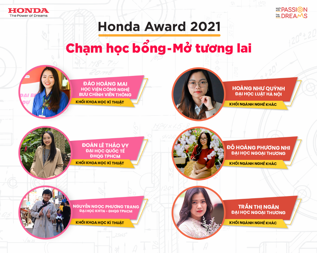 Honda Việt Nam tiếp tục đóng góp vào hoạt động giáo dục, góp phần xây dựng tương lai cho thế hệ trẻ - 1