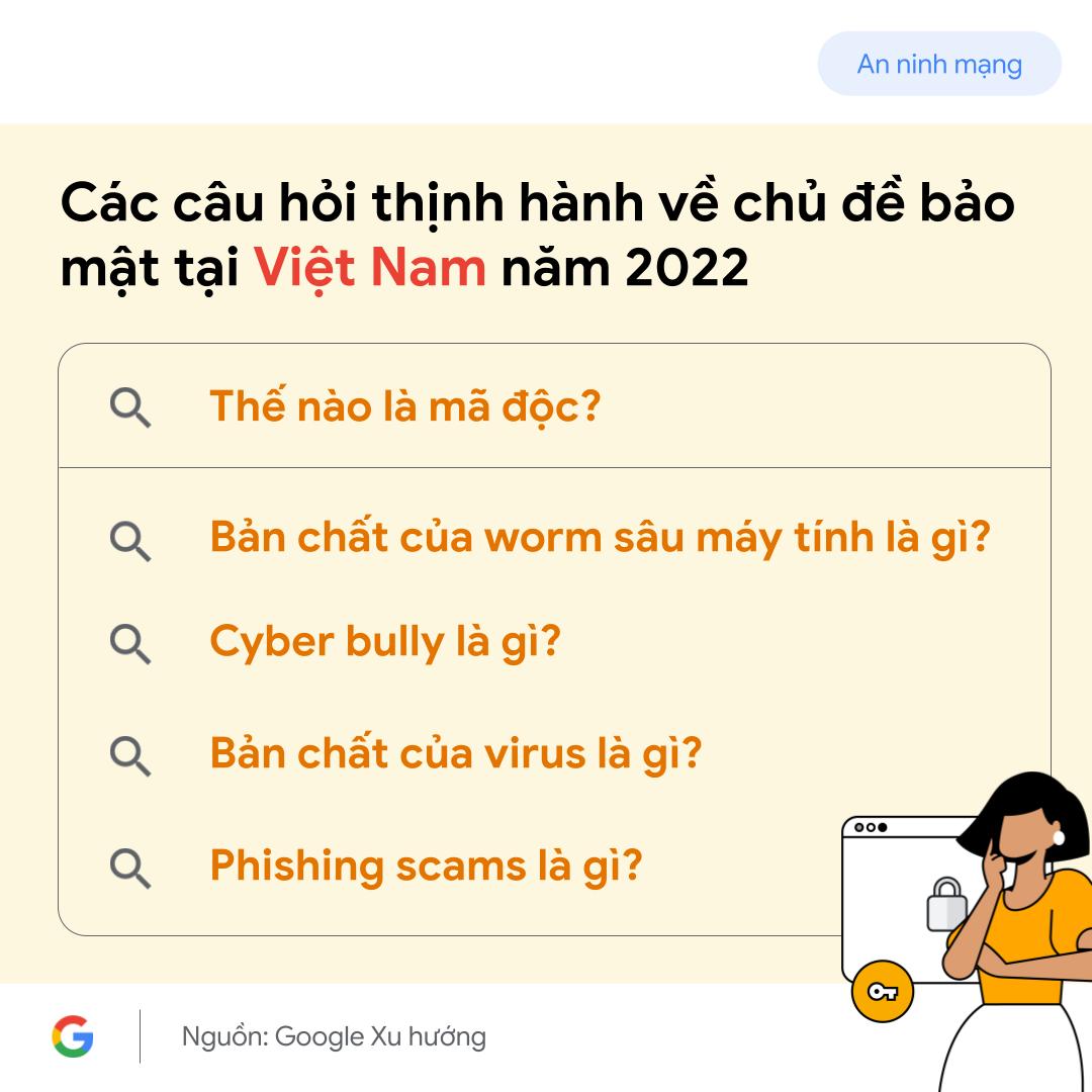 Người Việt sốt sắng lo lắng bảo mật mạng, đổ xô tìm kiếm "OTP, mã độc là gì?" - 3
