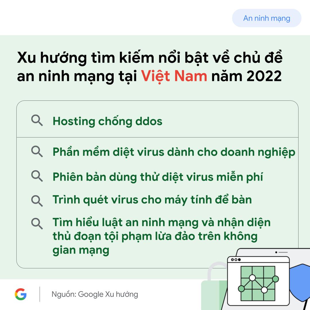 Người Việt sốt sắng lo lắng bảo mật mạng, đổ xô tìm kiếm "OTP, mã độc là gì?" - 4