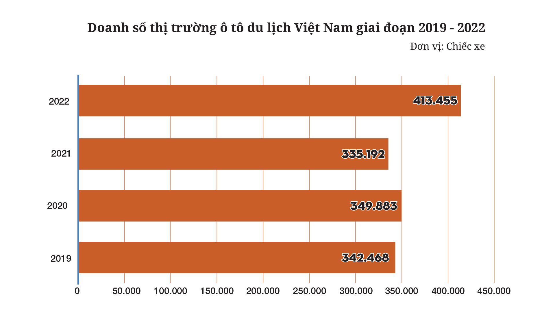 Thị trường ô tô Việt Nam 2022: &#34;Vươn khơi sau cơn sóng lớn&#34; - 8