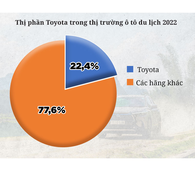 Thị trường ô tô Việt Nam 2022: &#34;Vươn khơi sau cơn sóng lớn&#34; - 12
