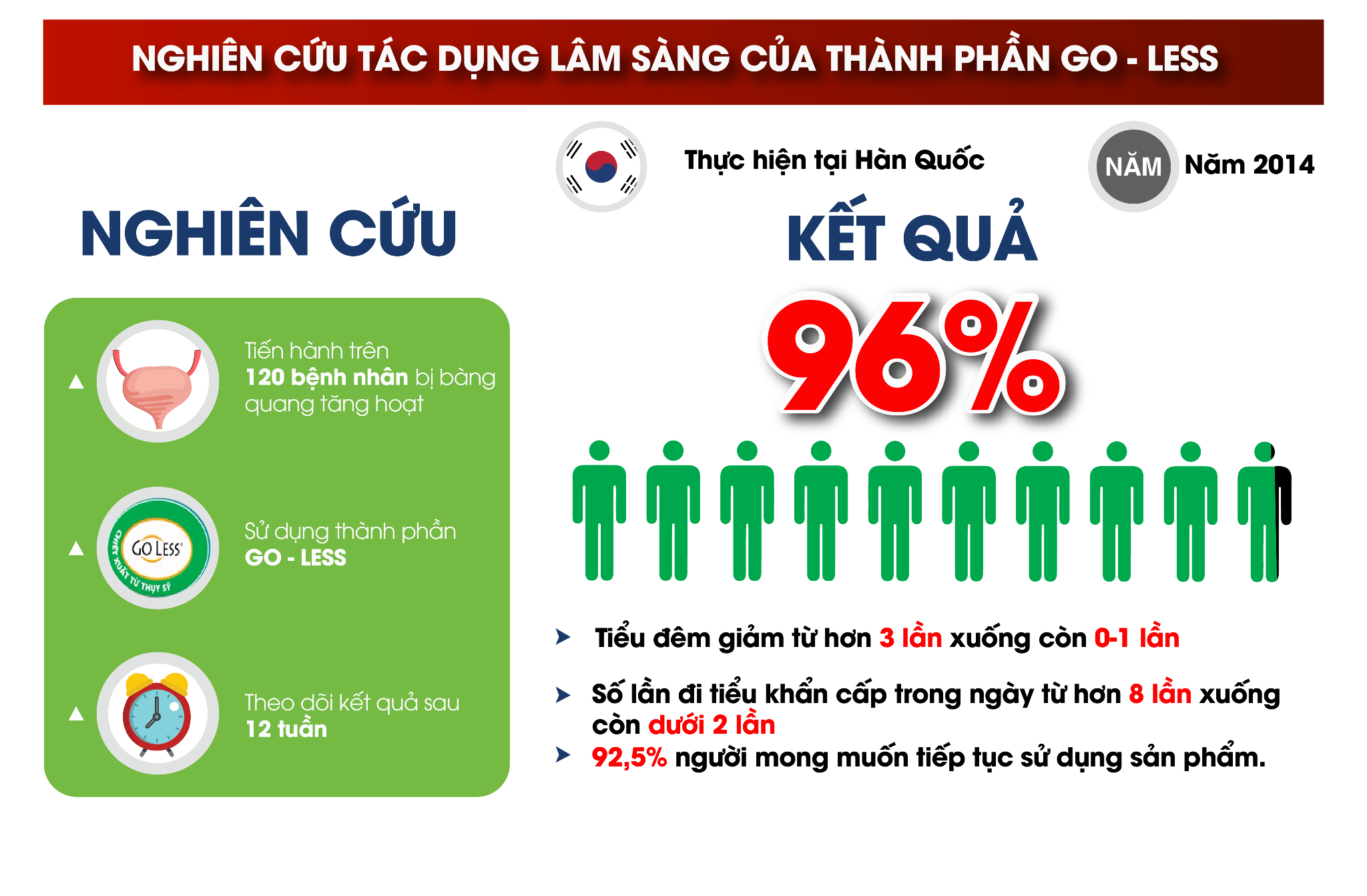 Cứ làm việc được 5, 10 phút lại phải đứng dậy đi tiểu - Hội chứng làm bạn khổ và sếp “phát khùng”! - 5