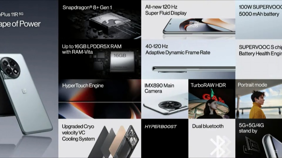 Ra mắt OnePlus 11R, giá siêu hấp dẫn - 1