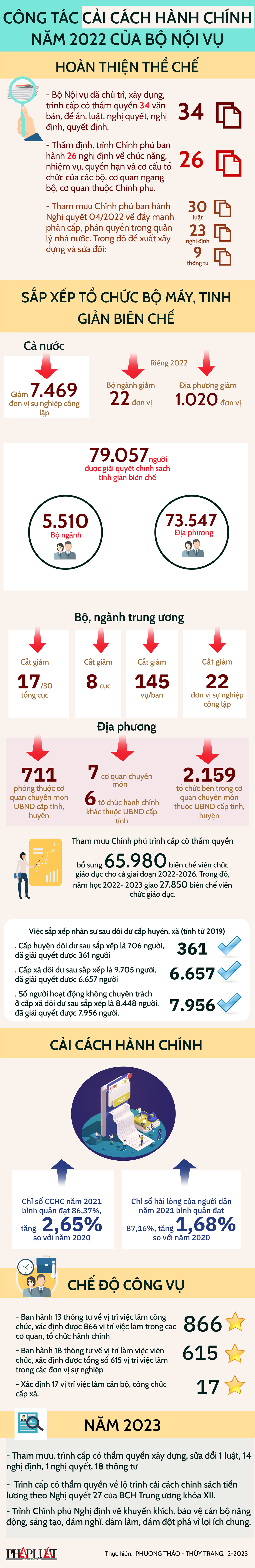 Năm 2023, Bộ Nội vụ sẽ trình lộ trình cải cách chính sách tiền lương - 1