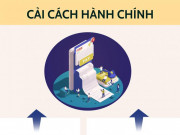 Tin tức trong ngày - Năm 2023, Bộ Nội vụ sẽ trình lộ trình cải cách chính sách tiền lương