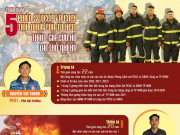 Tin tức trong ngày - Infographic: Chân dung 5 chiến sĩ tinh nhuệ của TP HCM tham gia cứu hộ tại Thổ Nhĩ Kỳ