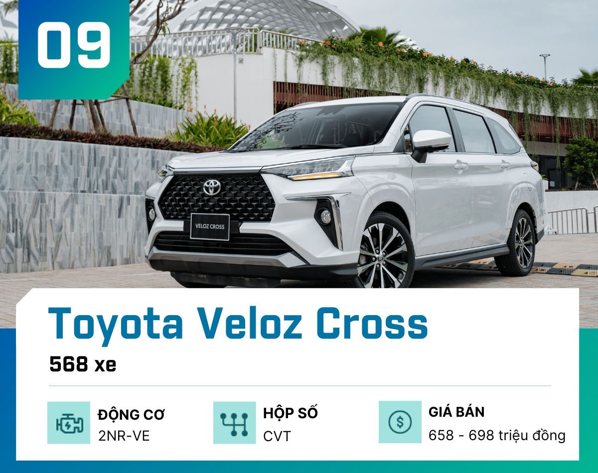 Đây là 10 mẫu ô tô bán chạy nhất tại Việt Nam tháng 1/2023, &#34;vắng bóng&#34; Toyota Vios - 10