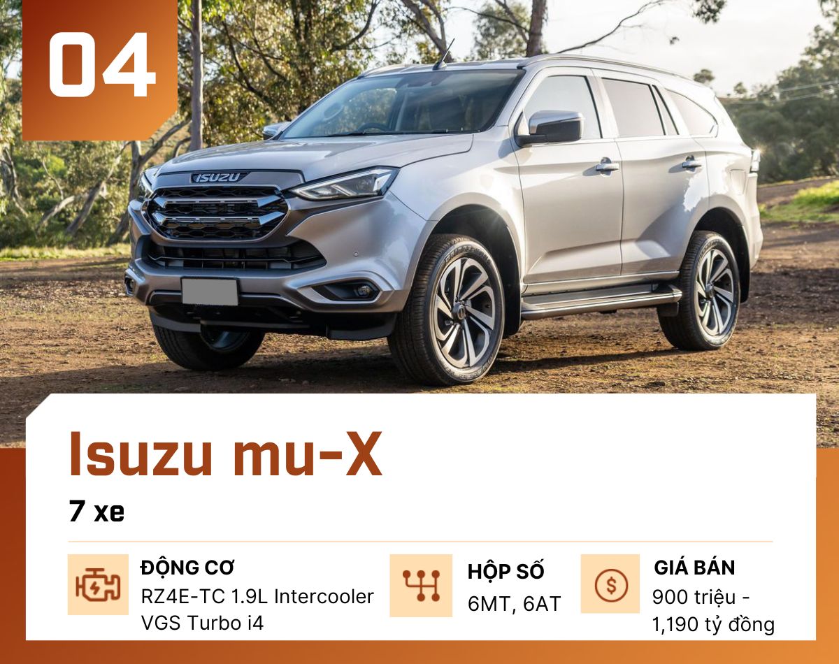 10 mẫu ô tô "ế khách" nhất tại Việt Nam tháng 1/2023 - 5