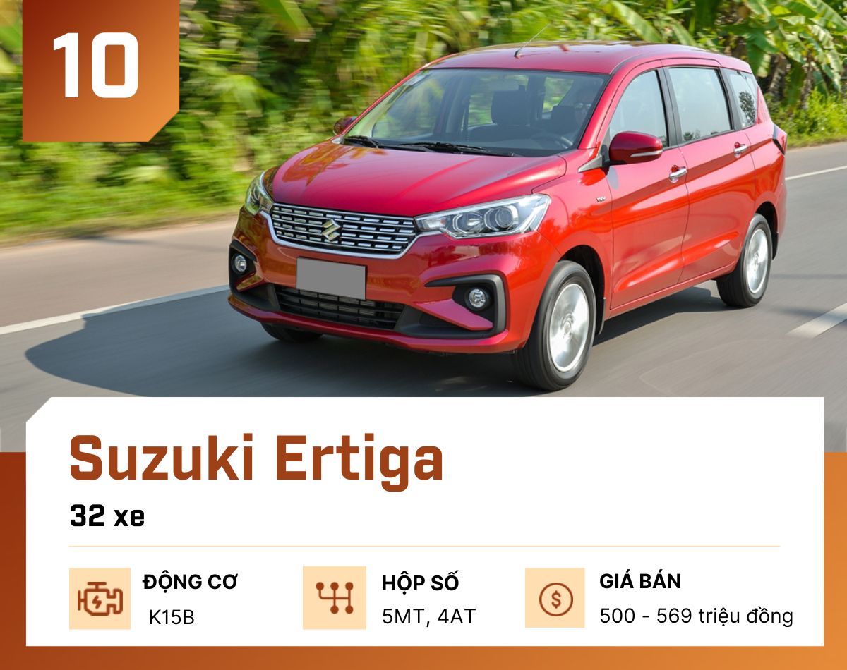 10 mẫu ô tô "ế khách" nhất tại Việt Nam tháng 1/2023 - 11