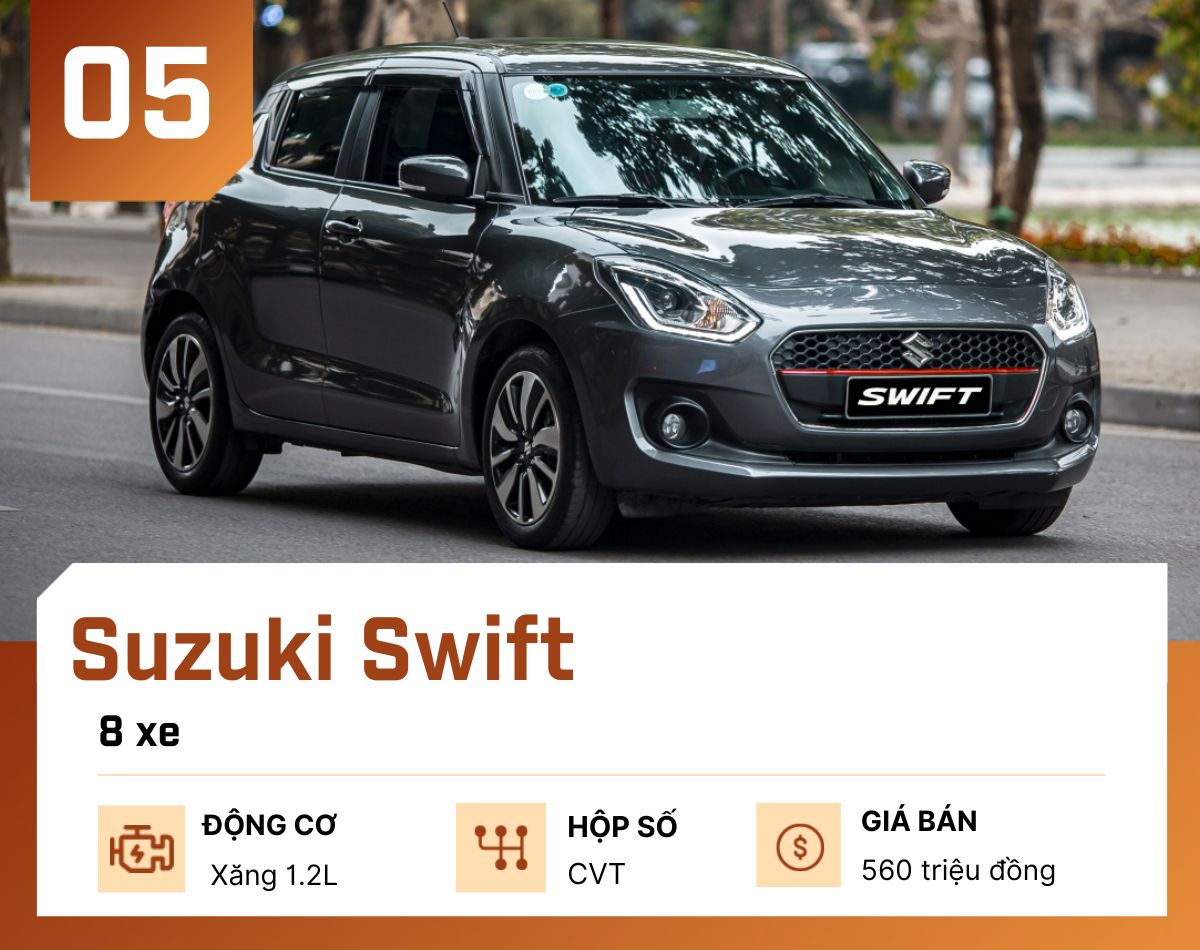 10 mẫu ô tô "ế khách" nhất tại Việt Nam tháng 1/2023 - 6