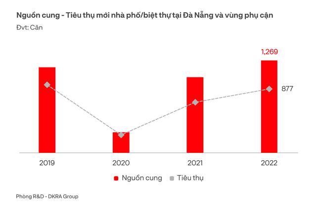 Giá căn hộ tại Đà Nẵng xác lập mức giá lên đến 145 triệu đồng/m2 - 1