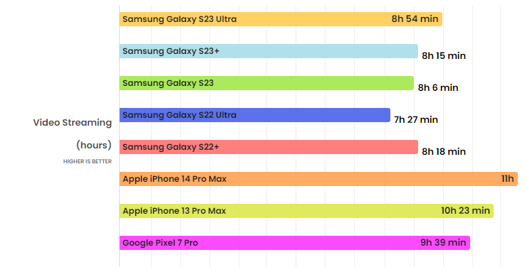 Galaxy S23 Ultra đuổi sát nút iPhone 14 Pro Max ở điểm này - 5