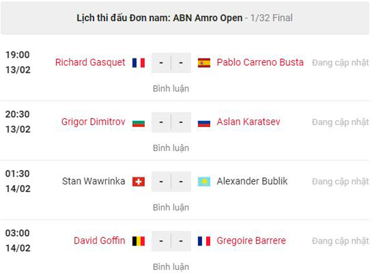 Ngày 1 Rotterdam Open: Wawrinka xuất sắc giành quyền đi tiếp, Goffin bị loại - 5