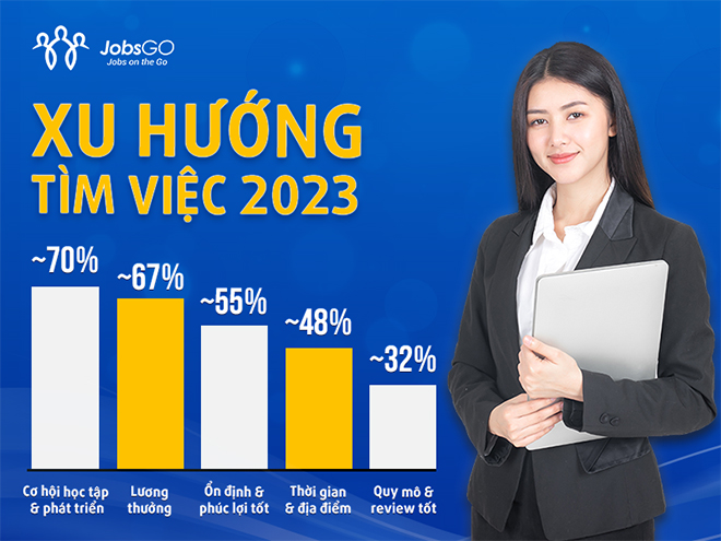 Xu hướng tìm việc 2023: Ứng viên quan tâm điều gì? - 1