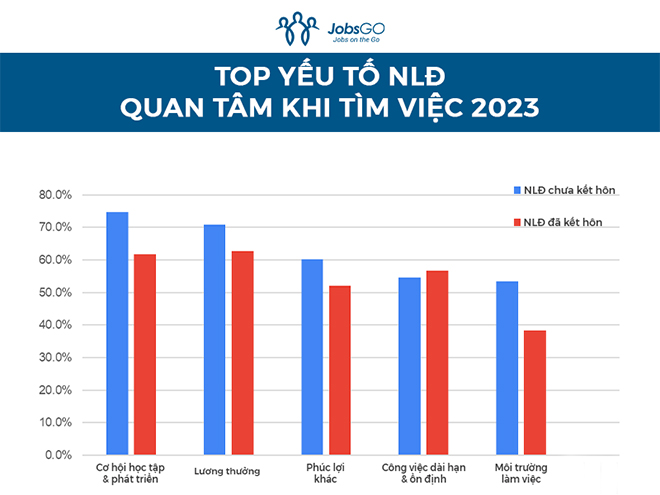 Xu hướng tìm việc 2023: Ứng viên quan tâm điều gì? - 2