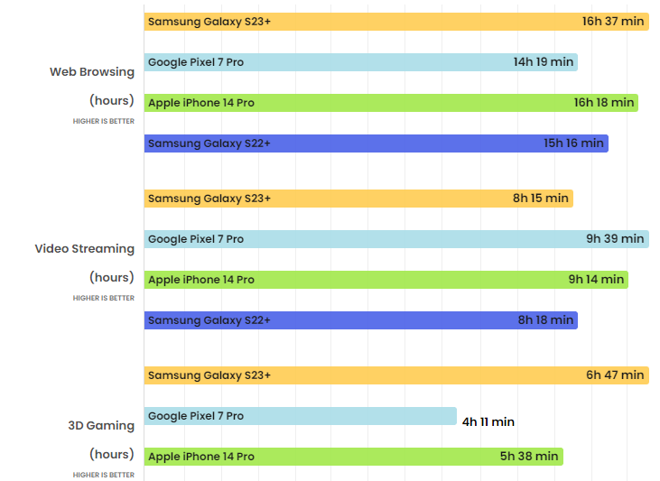 Galaxy S23+ có “đáng đồng tiền bát gạo” không? - 13