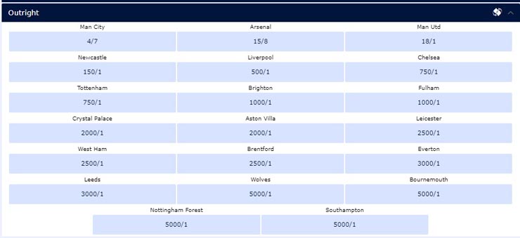 Đua vô địch Ngoại hạng Anh nóng bỏng: Arsenal, Man City hay MU chiếm ưu thế? - 3