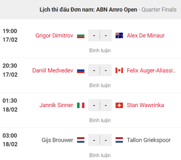 Rotterdam Open ngày 5: Dimitrov vất vả vượt De Minaur, Sinner đả bại Wawrinka - 2