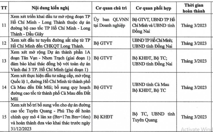 Thủ tướng đưa ra mốc giải quyết các kiến nghị cụ thể cho Bộ GTVT. Ảnh: V.LONG