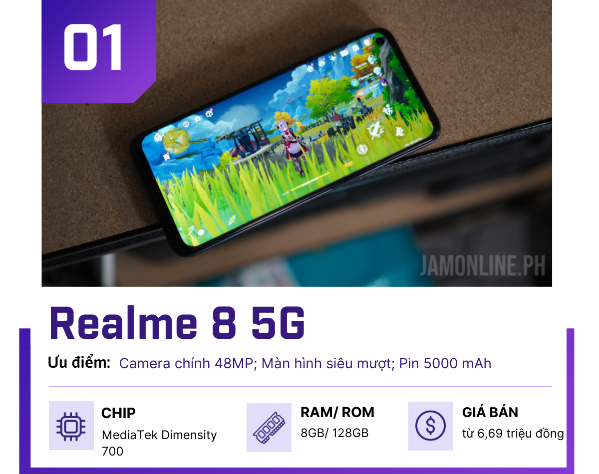 Top điện thoại 5G dưới 7 triệu, chơi game “thả phanh” - 1