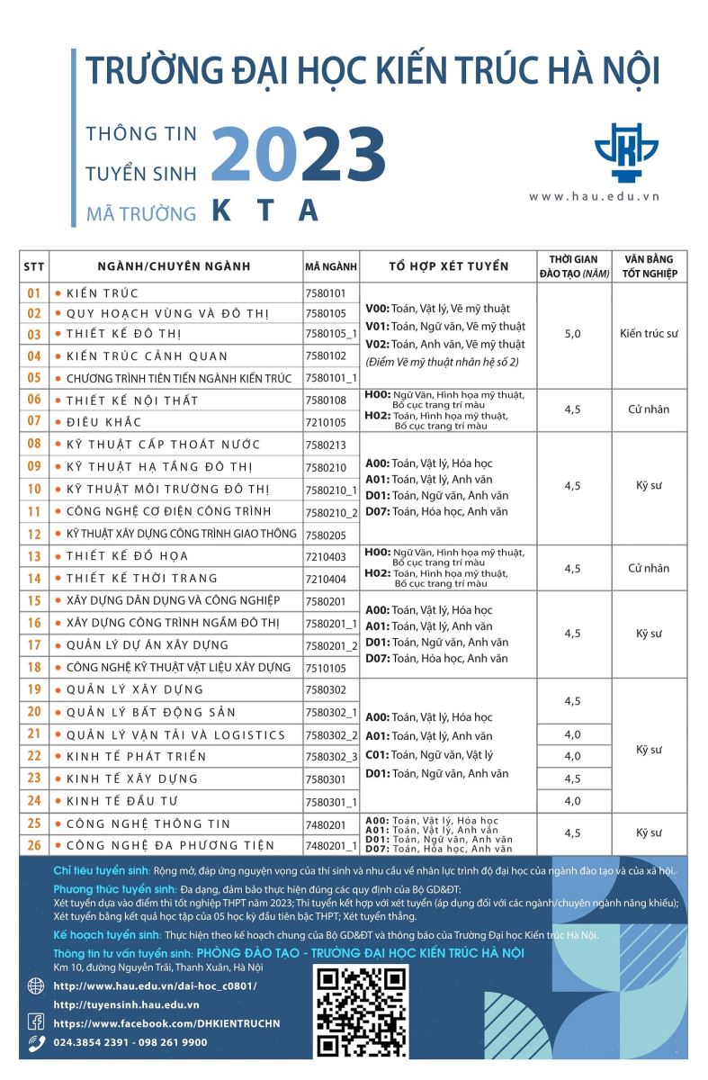 Phương án tuyển sinh của Đại học Kiến trúc Hà Nội năm 2023 - 1